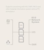 iMAC300 High-end 3 Ch ECG machine - Image 3